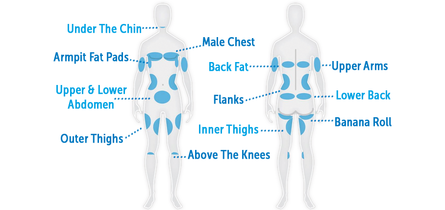 fat removal at HE Clinic for men
