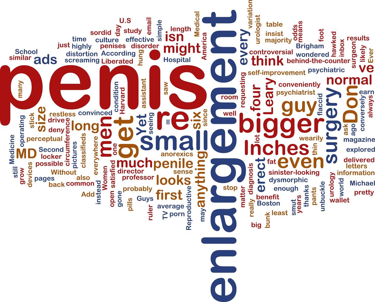 penile enhancement and sexual function in 2025
